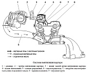 Система вентиляции картера двигателя ЗМЗ-40524 Евро-3 и Евро-4 на автомобилях Газель и Соболь, устройство, принцип действия, режимы работы, устройство клапана разряжения