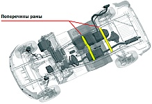 Изменение конструкции рамы Уаз Патриот после модернизации автомобиля в 2016 году