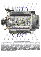Руководство по эксплуатации двигателя ЗМЗ-5245.10, техническая характеристика, основные конструктивные особенности и техническое обслуживание двигателя