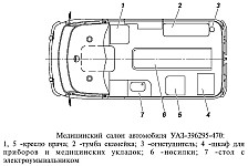 Оборудование салона и кузова санитарного автомобиля скорой медицинской помощи УАЗ-396295-470