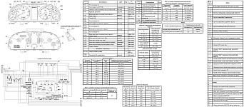 Схема соединений и эталонные данные для проверки указателей комбинации приборов AP140.3801-02