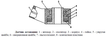 Датчик детонации двигателя ЗМЗ-409, внешние проявления неисправности датчика