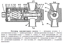 Устройство регулятора холостого хода РХХ-60 двигателя ЗМЗ-409