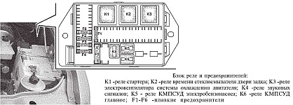 Блок реле и предохранителей Уаз Патриот с двигателем ЗМЗ-409 Евро 2