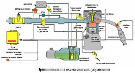 Принципиальная схема системы управления двигателем ЗМЗ-40522.10 экологического класса Евро-2