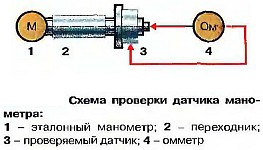 Схема проверки датчиков давления масла ММ358, ММ393А и 23.3829 на сопротивление