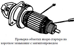 Проверка состояния деталей и ремонт стартера двигателя УМЗ-421