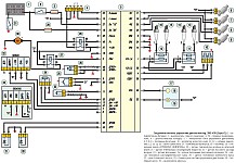 Электронный блок управления системы впрыска инжекторного двигателя Уаз Хантер, общий принцип работы, схема соединений