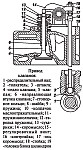 Механизм газораспределения двигателя УМЗ-417, регулировка зазоров клапанов, обслуживание