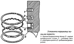 Поршневые компрессионные кольца ЗМЗ-402 отлиты из чугуна