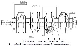 Предельные размеры коленчатого вала дизельного двигателя ЗМЗ-51432 CRS