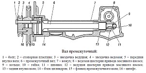 Промежуточный вал газораспределительного механизма двигателя ЗМЗ-51432 CRS