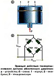 Принцип действия тензорезистивного датчика абсолютного давления 45.3829