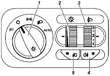 Модуль управления светотехникой 471.3769 на Уаз Патриот, назначение выключателей и регуляторов