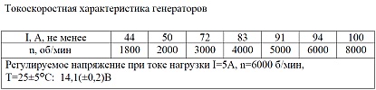 Токоскоростная характеристика генераторов 5122.3771-20 и 5122.3771-40