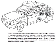 Пример расположения динамиков аудиосистемы в автомобиле ВАЗ-2108
