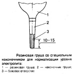 Резиновая груша со специальным наконечником для нормализации уровня электролита в аккумуляторе