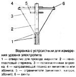 Воронка с устройством для измерения уровня электролита в аккумуляторе
