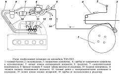 Схема газобаллонного оборудования LOVATO на Уаз Патриот, модель УАЗ-3163