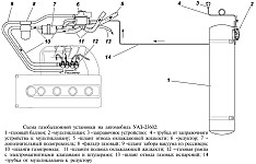 Схема газобаллонного оборудования LOVATO на Уаз Карго, модель УАЗ-23602