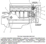 Система охлаждения двигателя ЗМЗ–40905, работа термостата системы охлаждения
