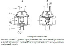 Работа термостата системы охлаждения двигателя ЗМЗ–40905.10