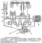 Обслуживание системы смазки двигателя УМЗ-421, рабочее давление масла в системе смазки