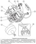 Бортовая диагностика EOBD дизельного двигателя ЗМЗ-51432 CRS Евро-4 на Уаз Патриот и Уаз Хантер