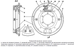 Тормозные механизмы задних колес Уаз Хантер
