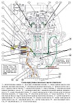 Система смазки дизельного двигателя ЗМЗ-51432 CRS Евро-4 Уаз Патриот, Уаз Пикап, Уаз Карго, Уаз Хантер