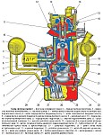 Обслуживание системы смазки двигателя ЗМЗ-5143.10, замена масла и промывка системы смазки
