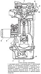 Система смазки Уаз Патриот и Уаз Хантер с двигателем ЗМЗ-409, общее устройство, принцип работы и обслуживание