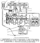 Устройство составляющих системы смазки УАЗ с двигателем УМЗ-417, установка привода масляного насоса на блок цилиндров