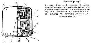 Фильтр очистки масла системы смазки двигателя УМЗ-417
