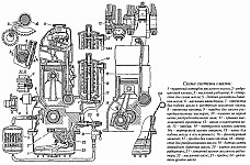 Устройство системы смазки двигателя ЗМЗ-4021 на УАЗ, схема работы, масляный насос и его привод
