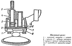 Масляный насос системы смазки двигателя ЗМЗ-4021