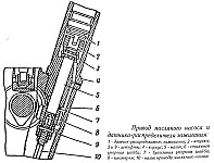 Привод масляного насоса и датчика-распределителя зажигания двигателя ЗМЗ-4021