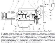 Система охлаждения дизельного двигателя ЗМЗ-5143, водяной насос, термостат, приводы системы