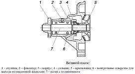 Водяной насос система охлаждения дизельного двигателя ЗМЗ-5143