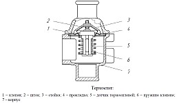 Термостат системы охлаждения двигателя ЗМЗ-5143