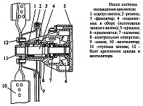 Обслуживание водяного насоса системы охлаждения двигателя УМЗ-417