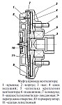 Вентилятор и муфта привода вентилятора системы охлаждения двигателя УМЗ-417