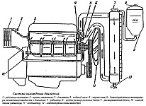 Система охлаждения двигателя ЗМЗ-4021, водяной насос, термостат, уход за системой, поддержание температурного режима