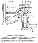 Регулировка оборотов холостого хода двигателя УМЗ-421