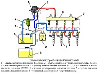 Система Common Rail дизельного двигателя ЗМЗ-51432 CRS Евро-4 на Уаз Патриот и Уаз Хантер