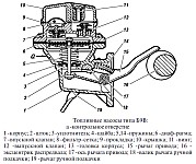 Система питания топливом УМЗ-417 на автомобилях УАЗ, устройство