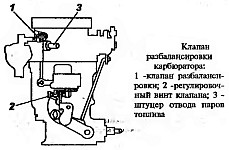Отрегулируйте привод клапана разбалансировки поплавковой камеры карбюратора К-131