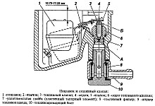 Проверка поплавкового механизма в карбюраторах К-151В и К-151У для двигателей УМЗ-417 и ЗМЗ-4021