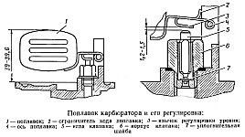 Проверка уровня топлива в поплавковой камере карбюратора К-124В