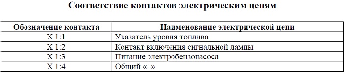 Соответствие контактов разъема модуля погружного электробензонасоса 155.1139002 электрическим цепям
